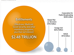 entitlements